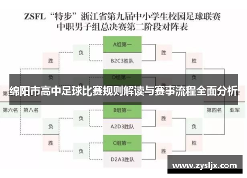 綿陽(yáng)市高中足球比賽規(guī)則解讀與賽事流程全面分析